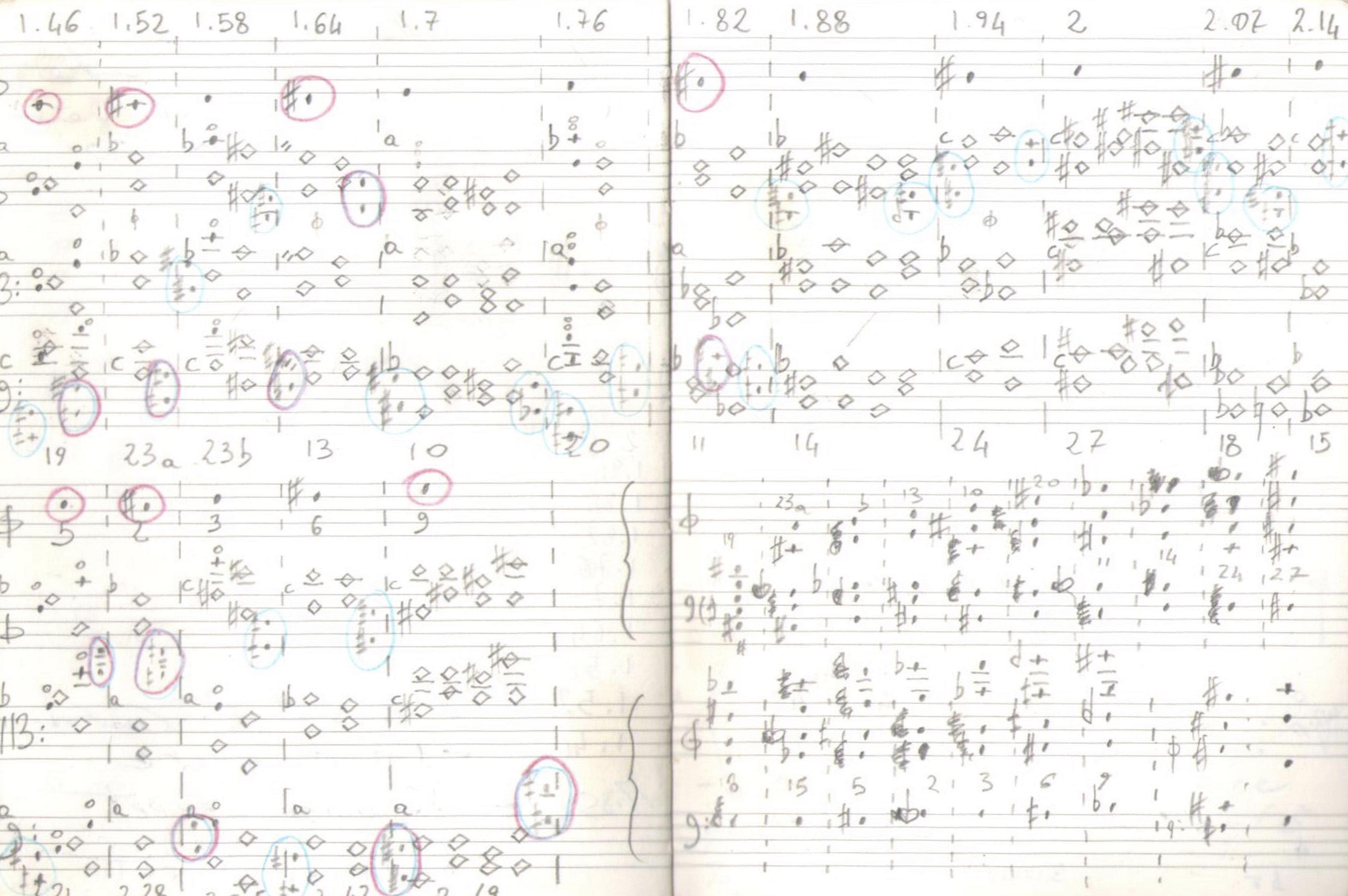 Esplorazione di una certa quantità d'acqua