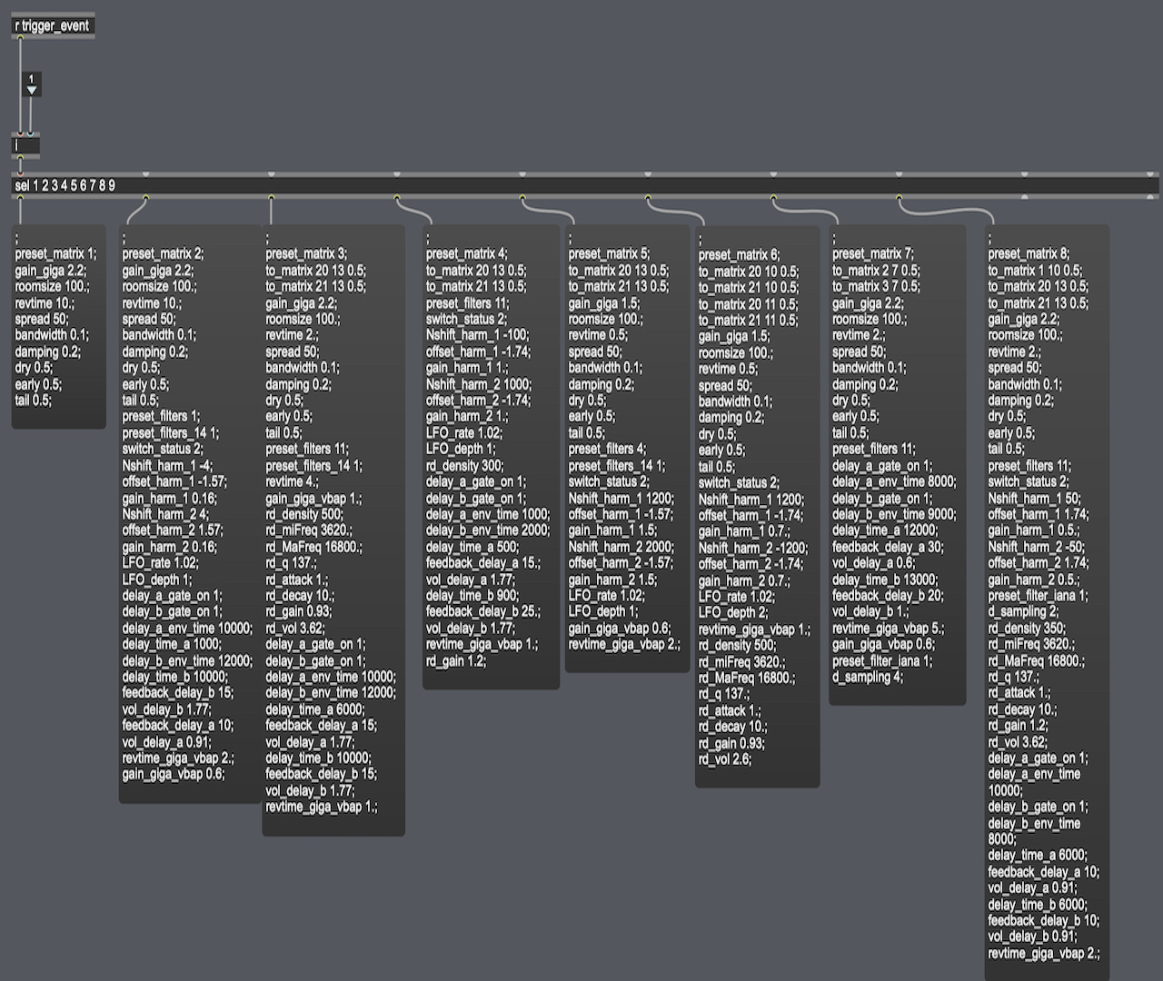 Forbite fantascienze - Max patch scripting