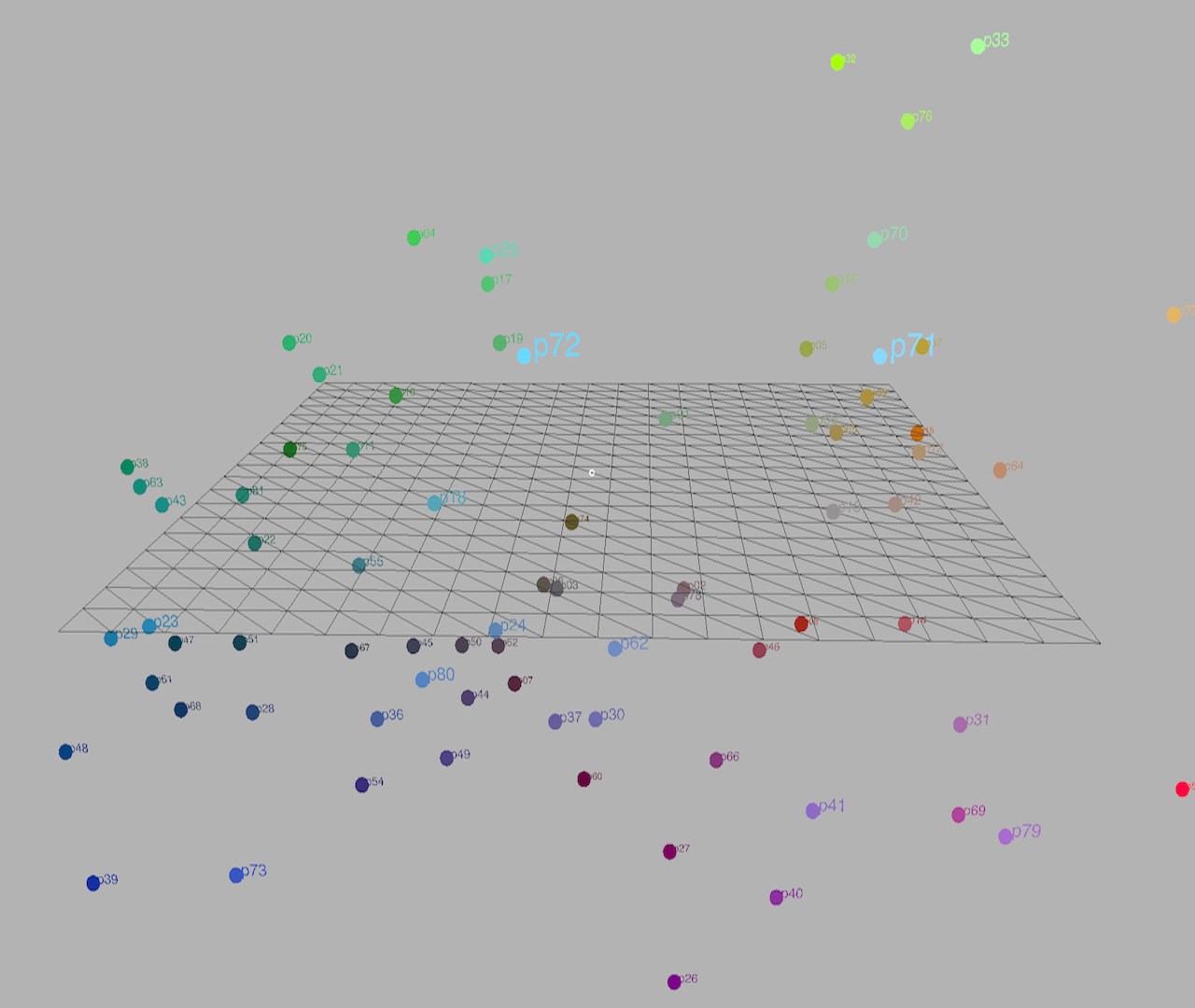 Custom 3D GUI for system control